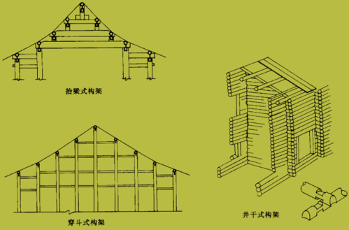 建筑结构形式
