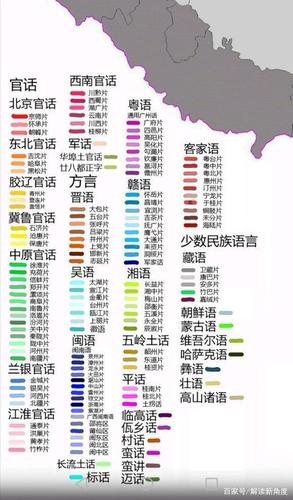 中国方言八大语系的相关图片