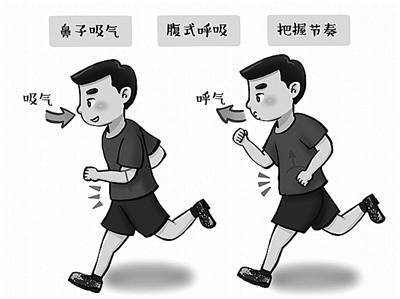 跑步呼吸正确方法的相关图片