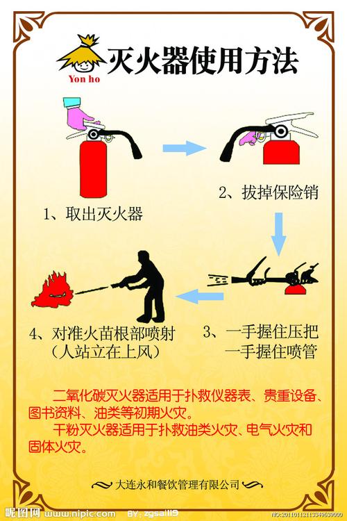 防火的基本方法的相关图片